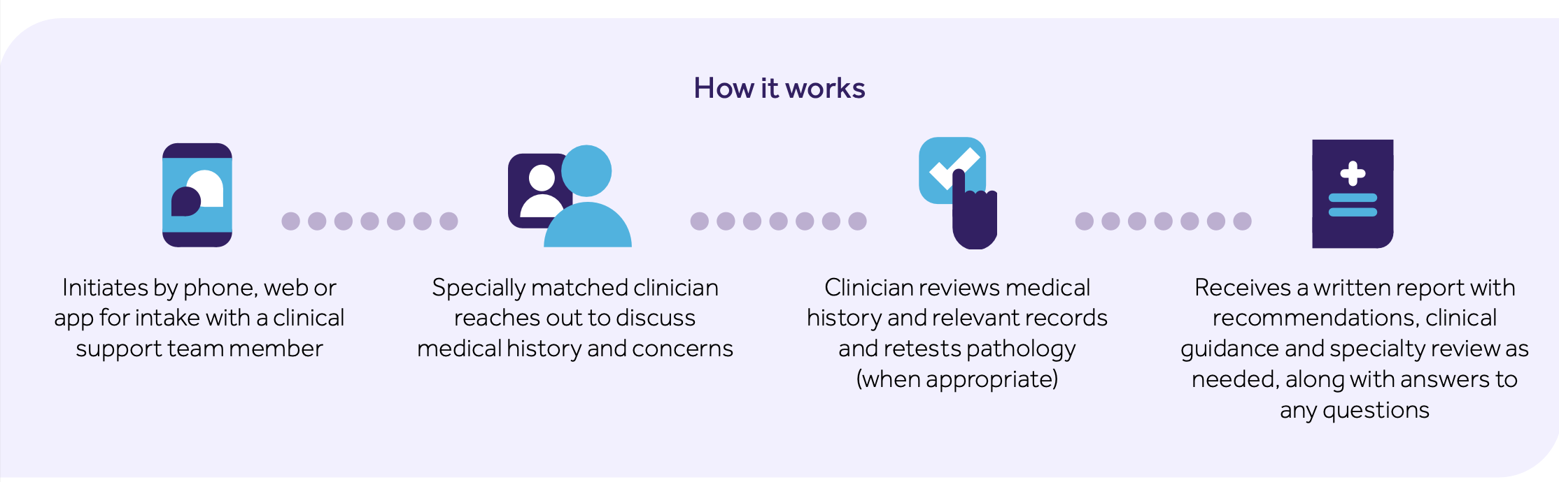 Teladoc 4 OCT Expert Medical Services_section2