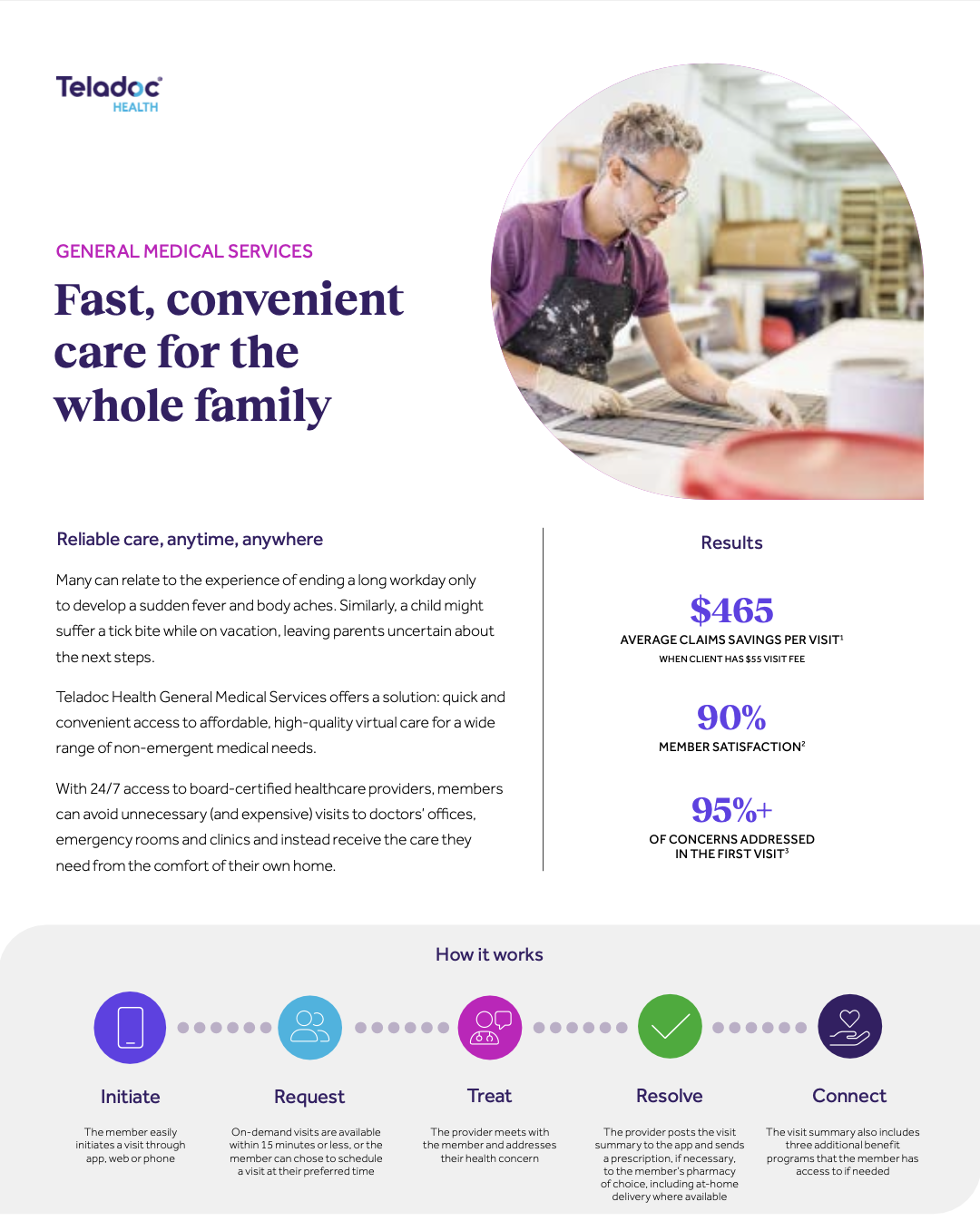 Teladoc 5 NOV  Medical_section1