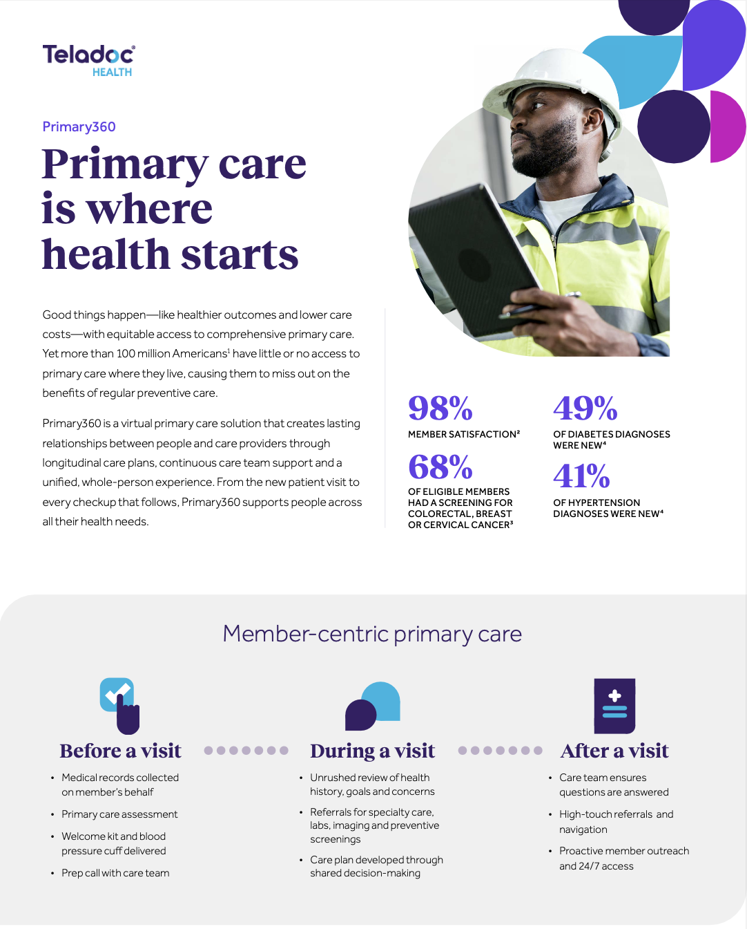 Teladoc 7 JAN Primary360_section1