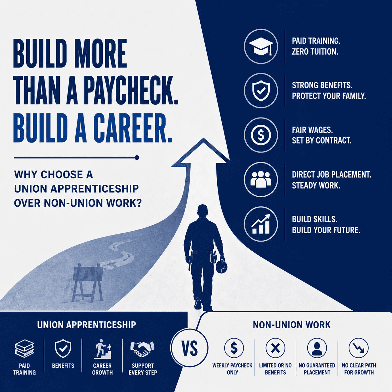 Why Choose a Union Apprenticeship Over Non-Union Work?